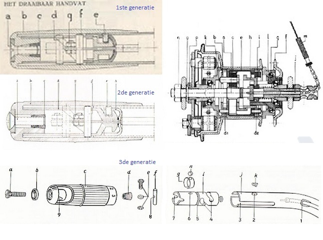 Gazelle handvatversteller.jpg