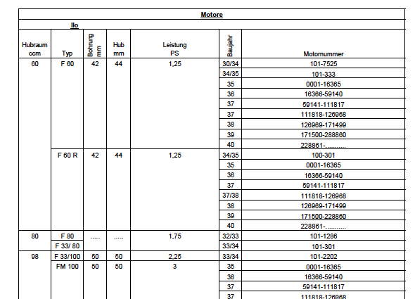 ILO 60, 80, 100 nummers.jpg