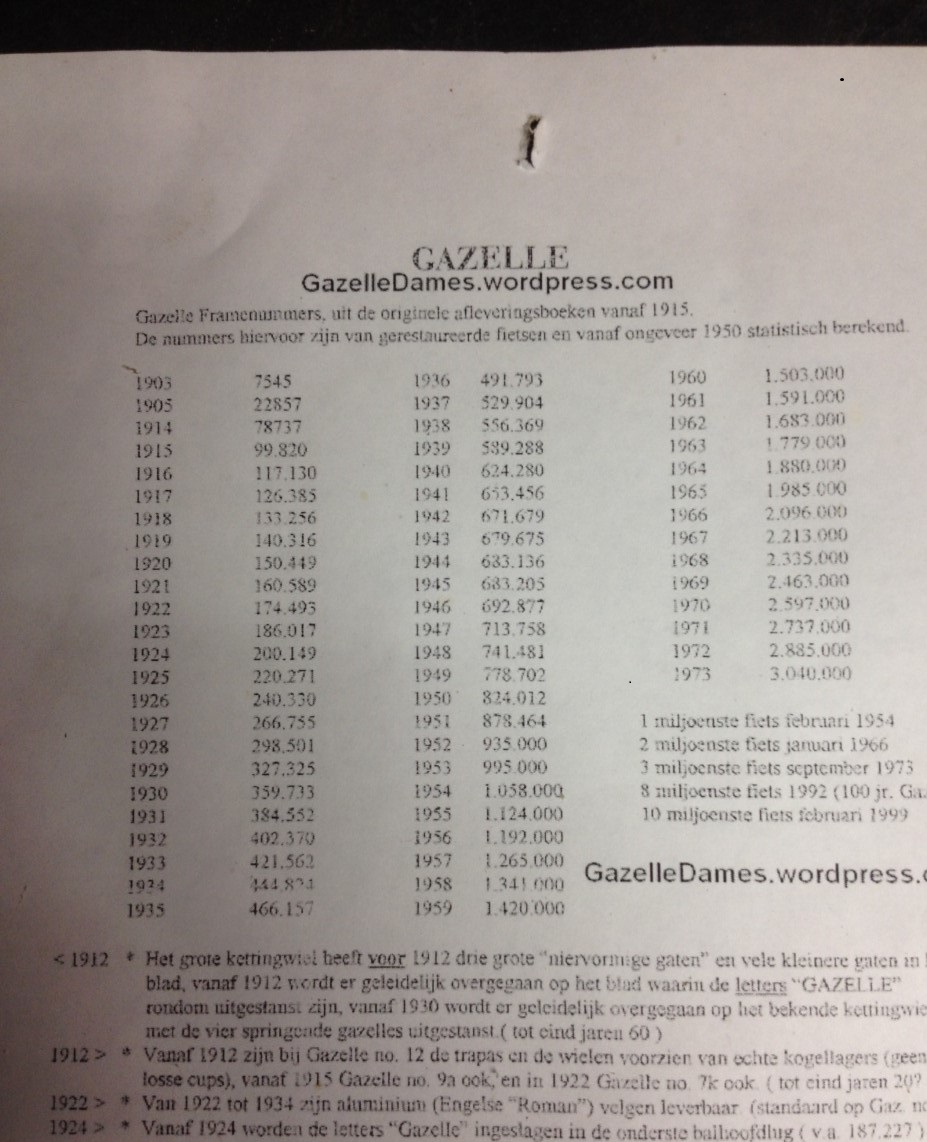 gazelle lijst.jpg