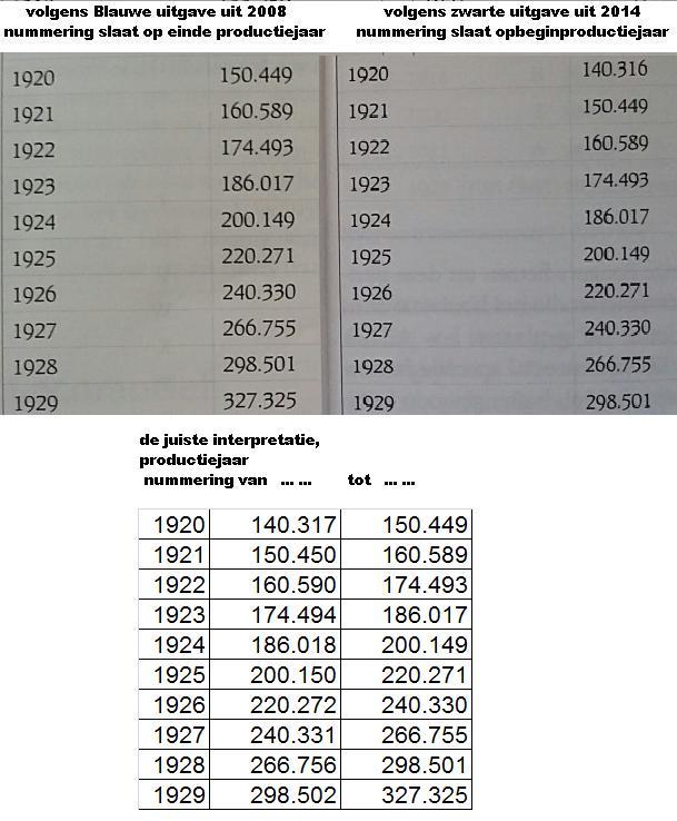 nummering Gazelle correctie.JPG