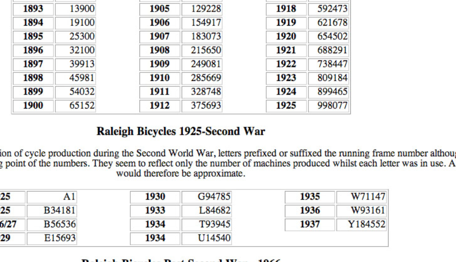 met boven de framenummer van de Beeston made Humbers