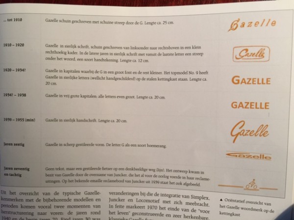 Gazelle logo's.JPG