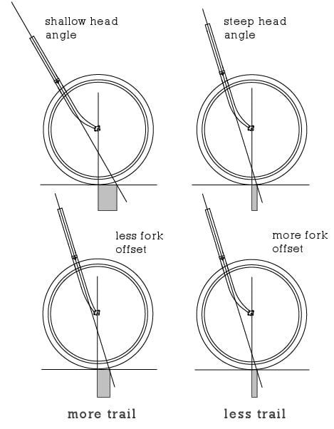 offset en naloop.jpg