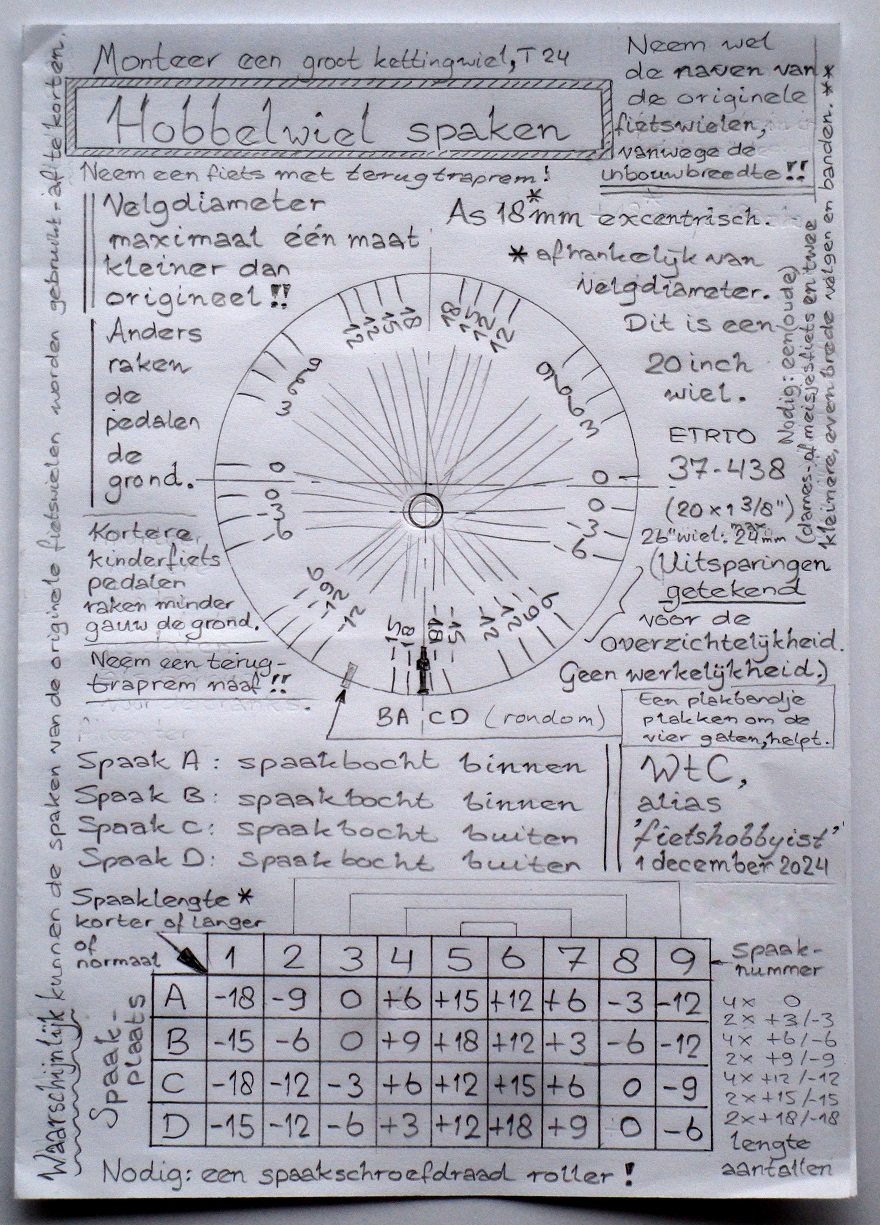 Hobbelwiel spaken - 2, WtC 2025 S.jpg