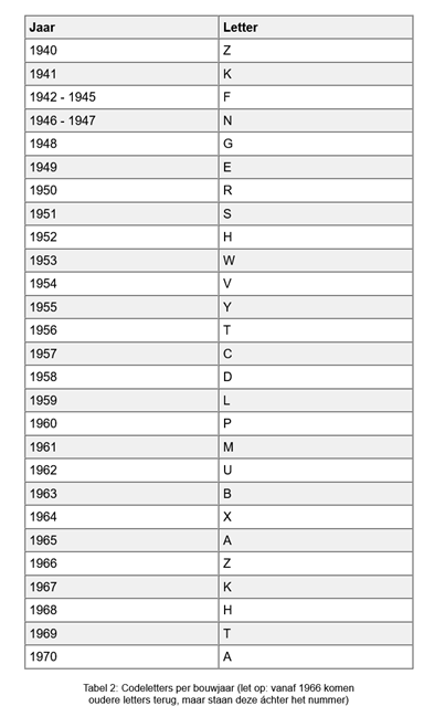 framenummers fongers-rih.png