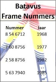 batavus framenummers.jpg