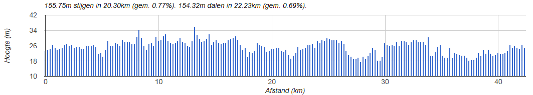 hoogteprofiel.png